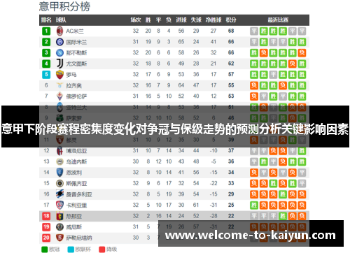 意甲下阶段赛程密集度变化对争冠与保级走势的预测分析关键影响因素