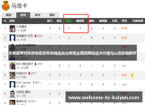 久保建英对阵摩纳哥意甲关键战高光表现全面回顾技战术价值与比赛影响解析 久保建英对阵摩纳哥意甲关键战高光表现全面回顾技战术价值与比赛影响解析