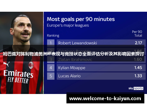 姆巴佩对阵利物浦美洲杯表现与竞技状态全面评估分析及其影响因素探讨 姆巴佩对阵利物浦美洲杯表现与竞技状态全面评估分析及其影响因素探讨