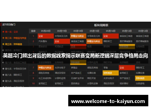 英超冷门频出背后的数据线索揭示联赛变局新逻辑深层竞争格局走向 英超冷门频出背后的数据线索揭示联赛变局新逻辑深层竞争格局走向